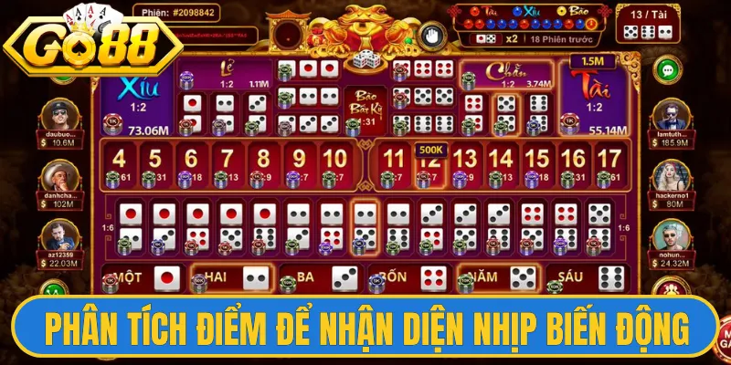 Phân tích điểm để nhận diện nhịp biến động